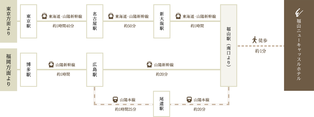 JRでお越しのお客様