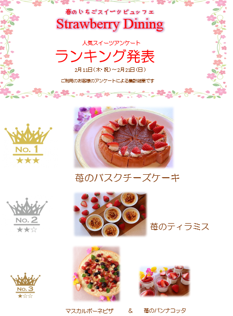 春のいちごスイーツビュッフェ「Strawberry Dining」週間人気ランキング【2/11～2/21】
