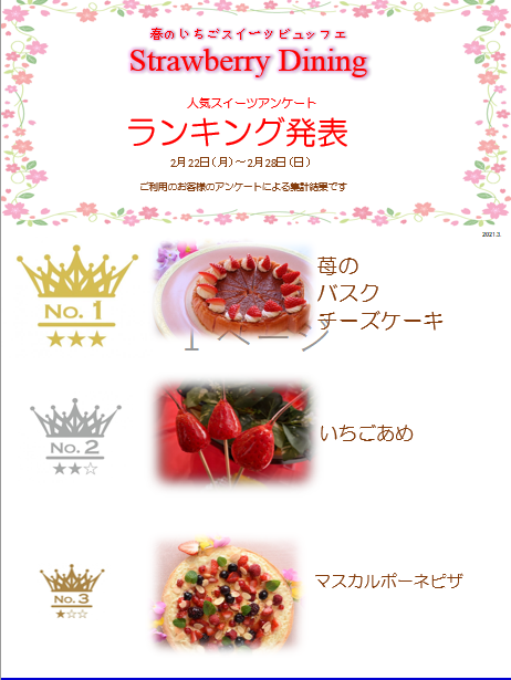 春のいちごスイーツビュッフェ「Strawberry Dining」週間人気ランキング【2/22～2/28】