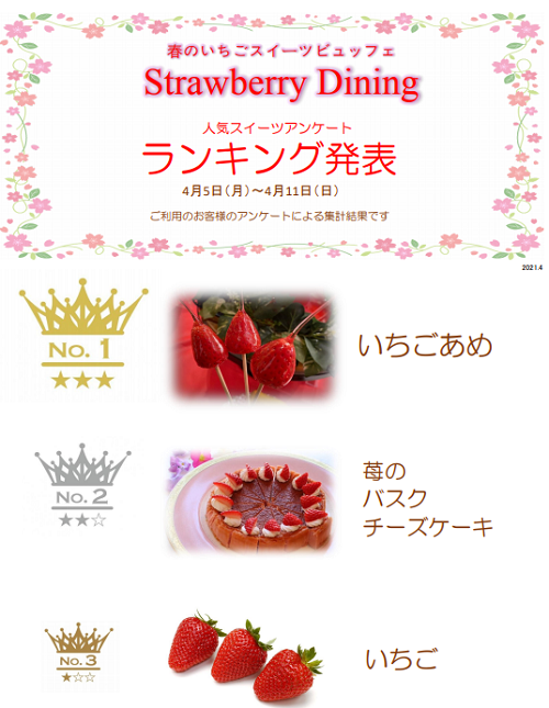 春のいちごスイーツビュッフェ「Strawberry Dining」週間人気ランキング【4/5～4/11】