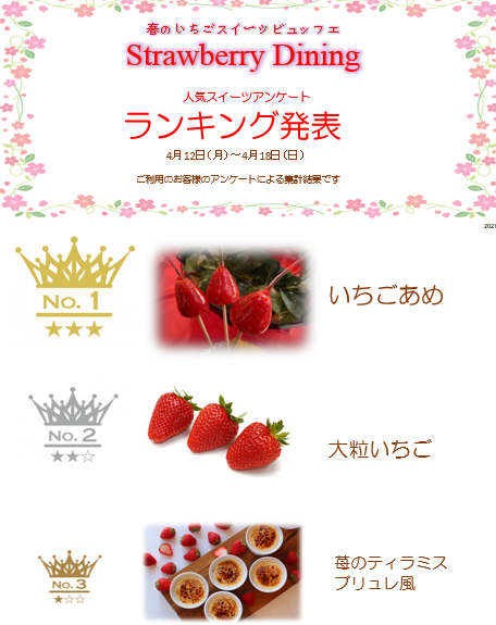 春のいちごスイーツビュッフェ「Strawberry Dining」週間人気ランキング【4/12～4/18】