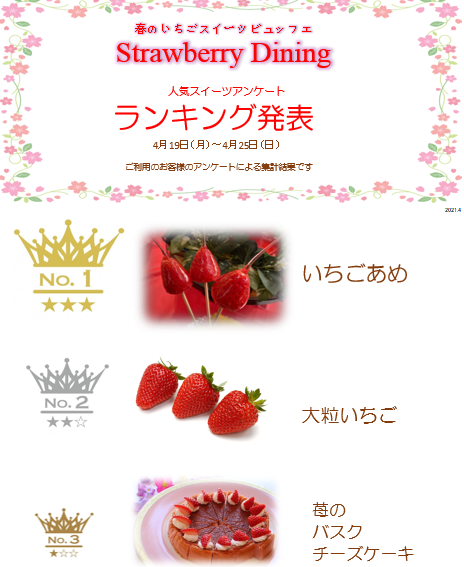 春のいちごスイーツビュッフェ「Strawberry Dining」週間人気ランキング【4/19～4/25】