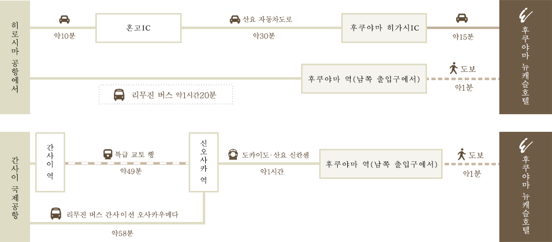 비행기로 오시는 고객