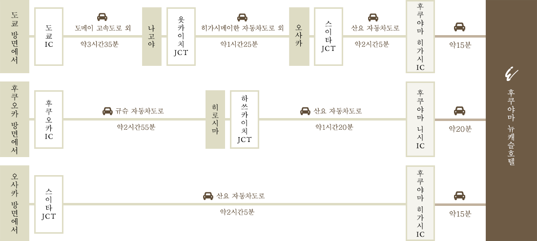 자동차로 오시는 고객