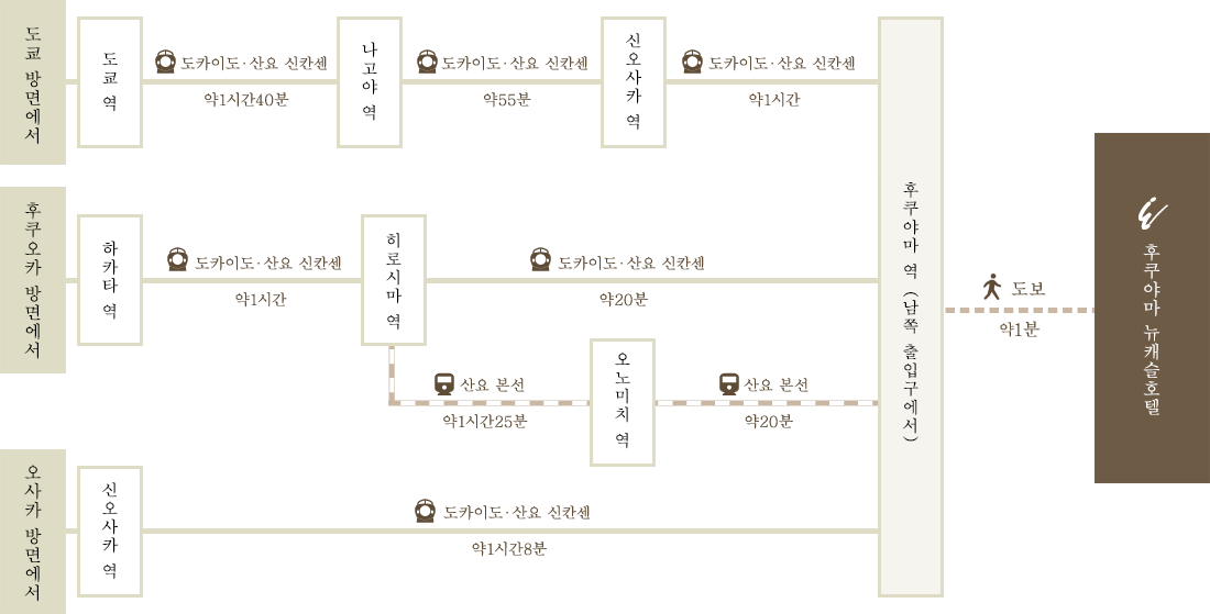 JR로 오시는 고객