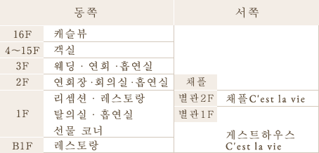 관내 안내