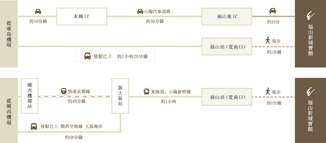 搭飛機的客人