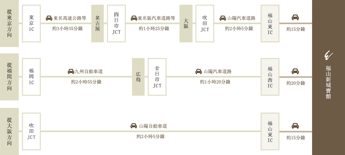 開車的客人