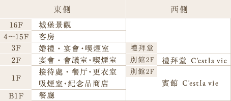 館內地圖