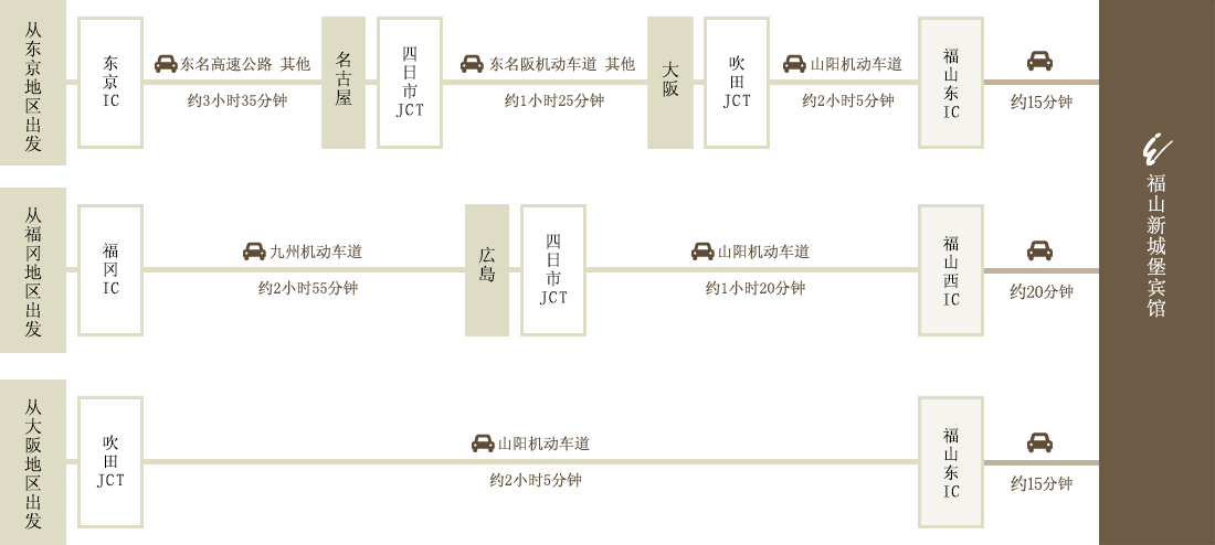 自驾车光临的客人