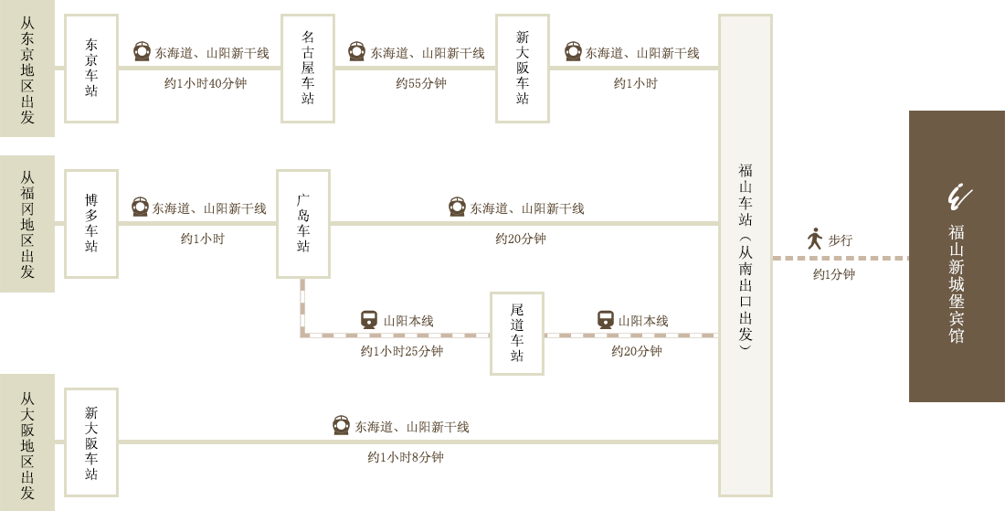 乘坐JR光临的客人