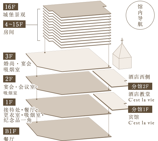 馆内地图