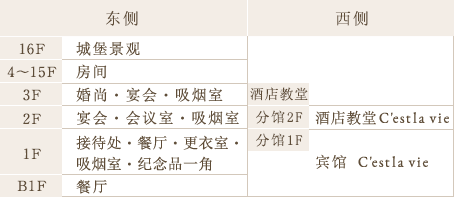 馆内地图